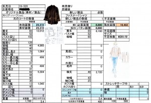 いぬまるヌトリアCーLTS